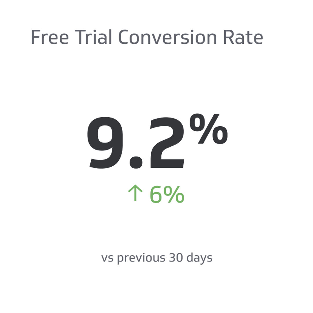 SaaS KPI Example - Free Trial Conversion Rate Metric